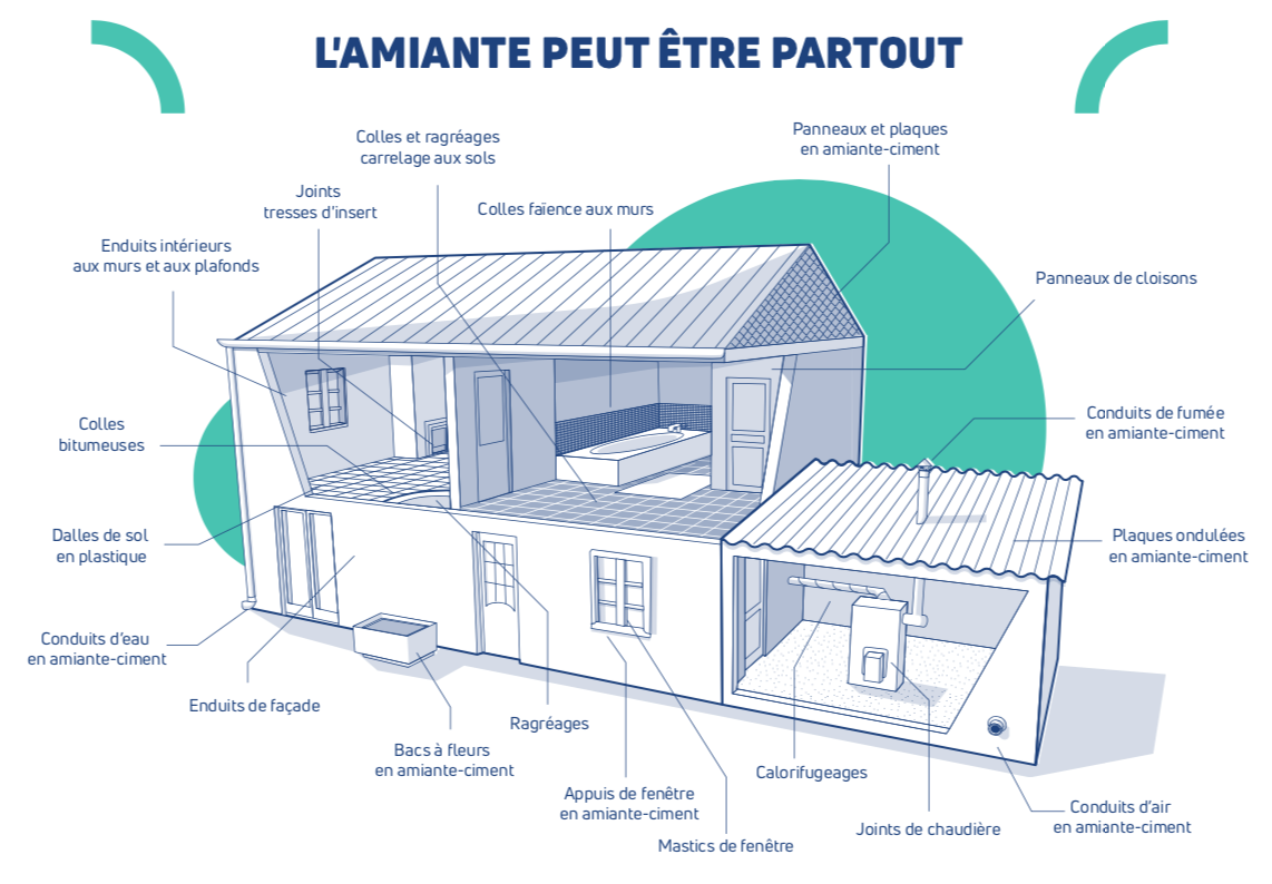 RAT Bourg de Péage